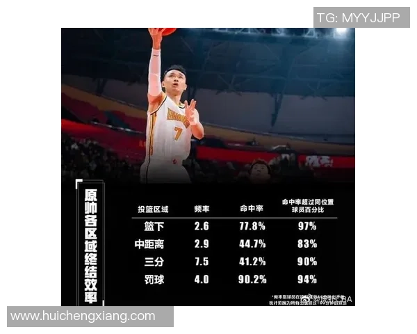 武汉篮球队与广州篮球队赛后分析力量对比与战术解析